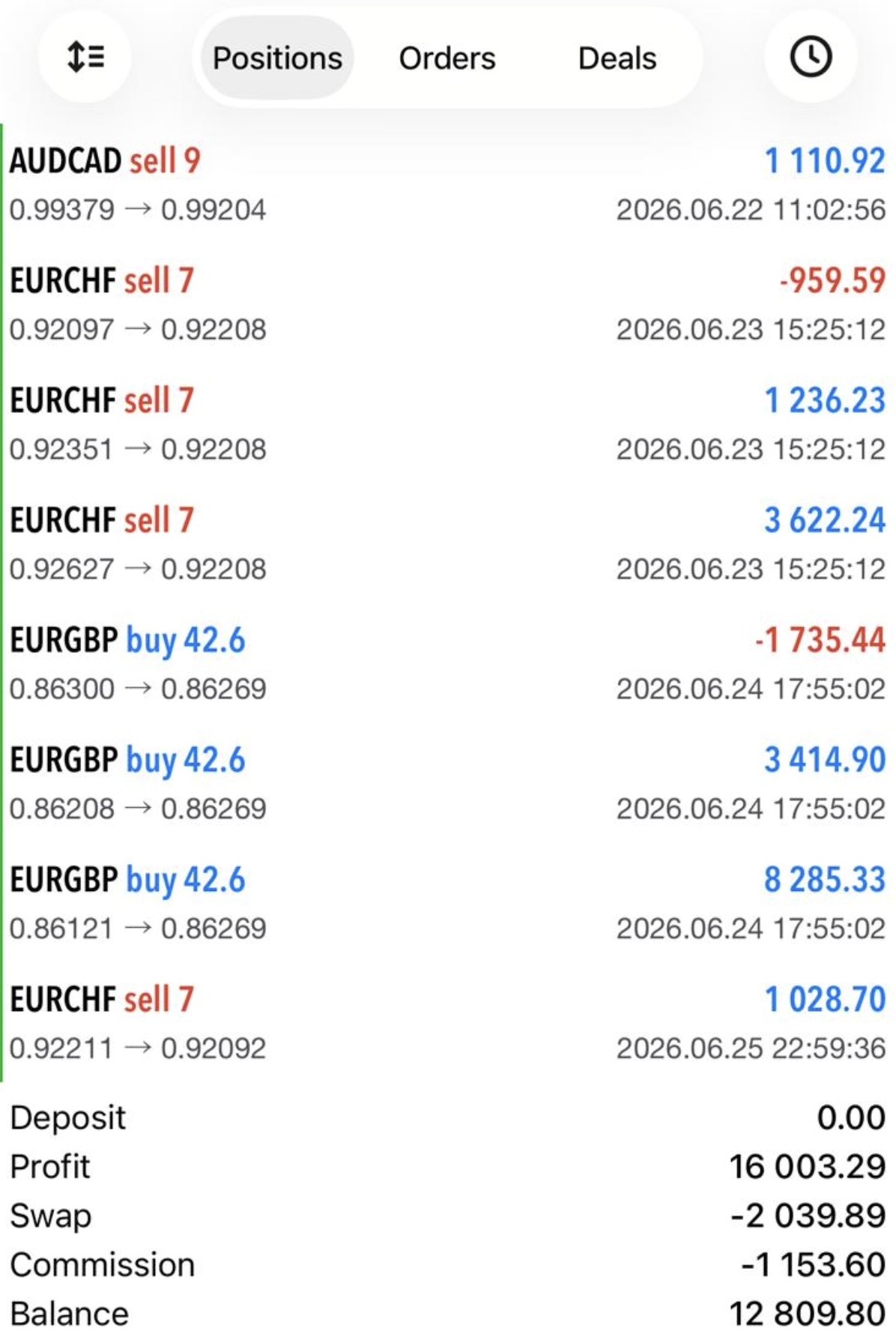 Trader profit screenshot