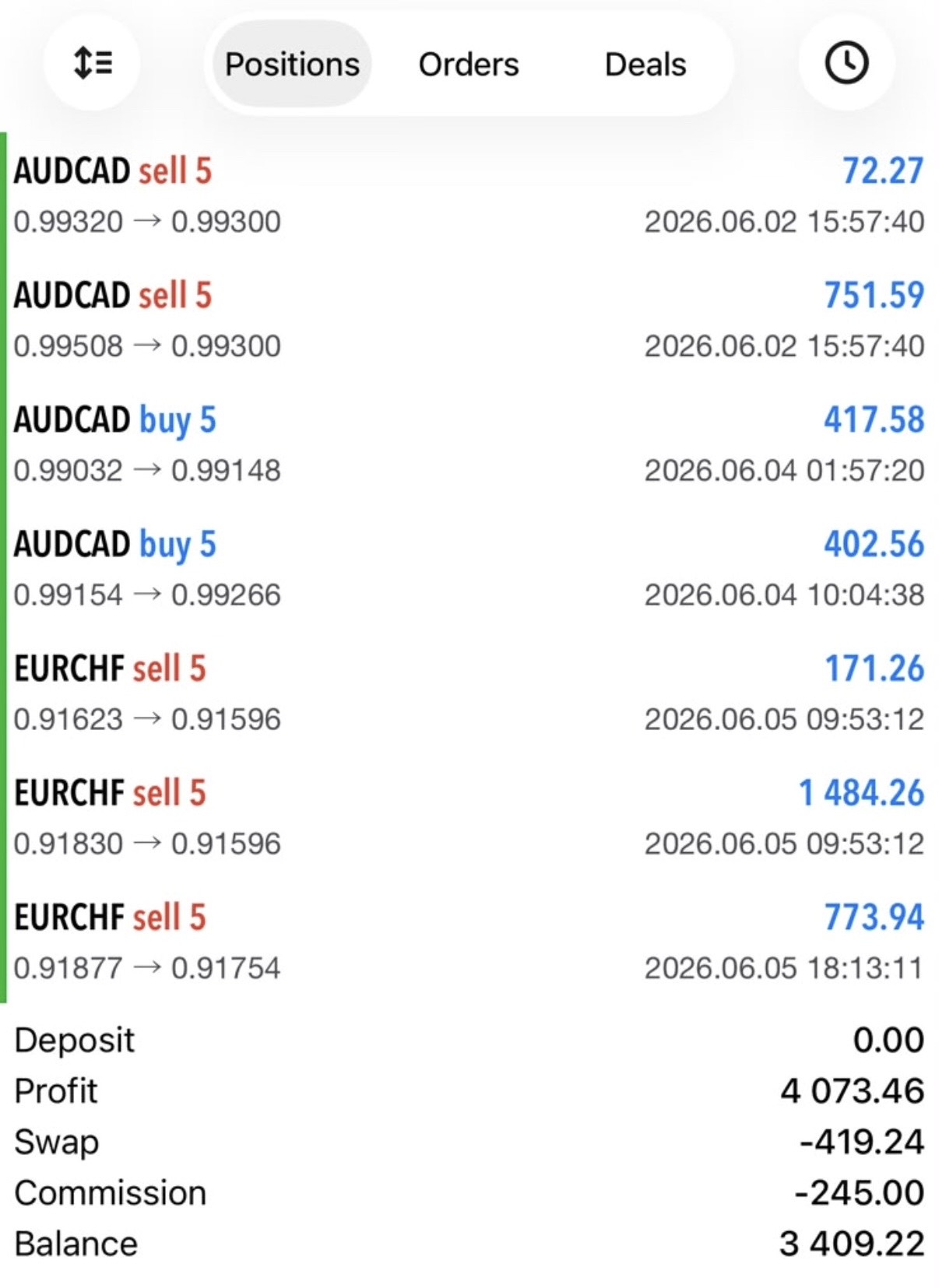 Trader profit screenshot