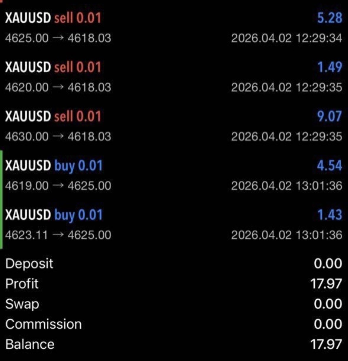 Trader profit screenshot